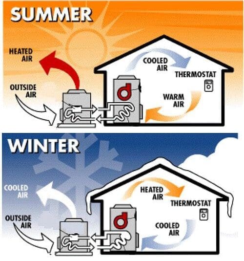 Heat Pump Diagram How does a heat pump work?
