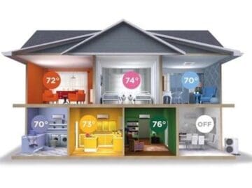 Zoned Climate Control multi-zone controls