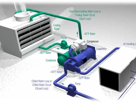 drawing of chiller system for home.